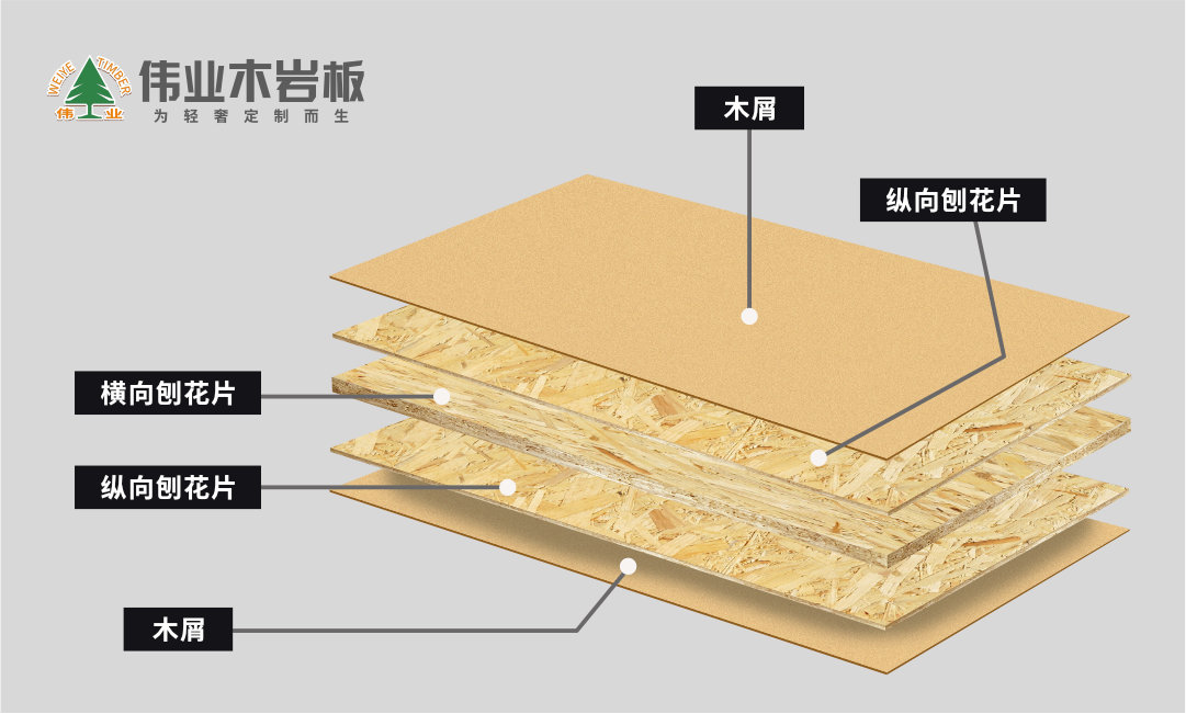 偉業(yè)木巖板，懸空承受八個成年人而不斷