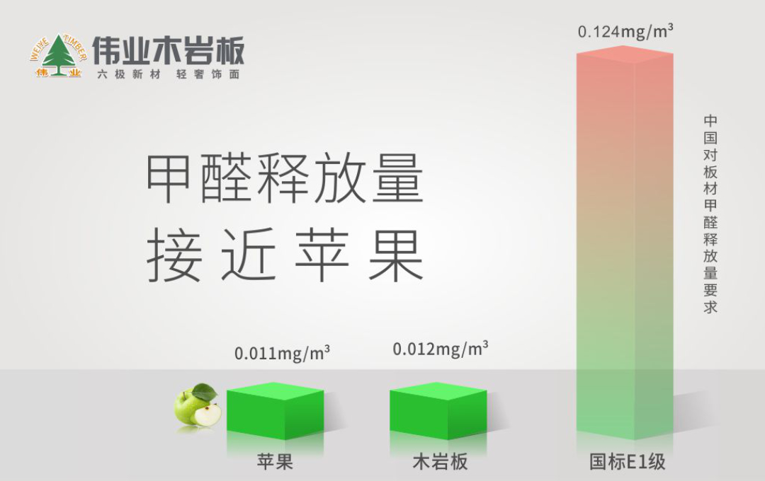 偉業(yè)木巖板|板材消費(fèi)的痛點(diǎn)，你被戳中幾個(gè)？